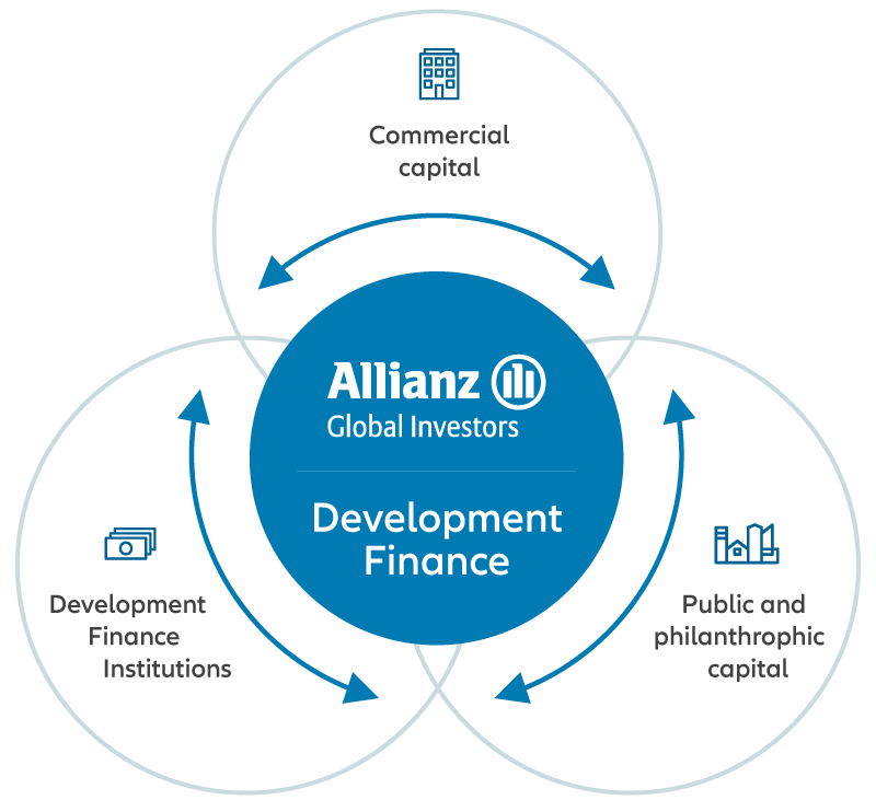 Partnering for sustainable development