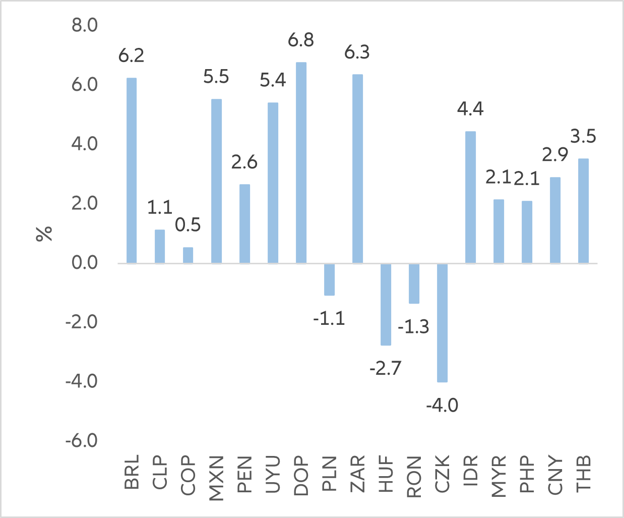 Exhibit 3: Deteriorating labour market has always led the US into recession