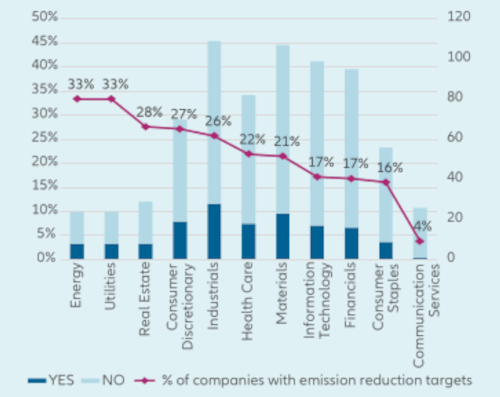 how-climate-risk-integration-is-disrupting-the-chinese-investment