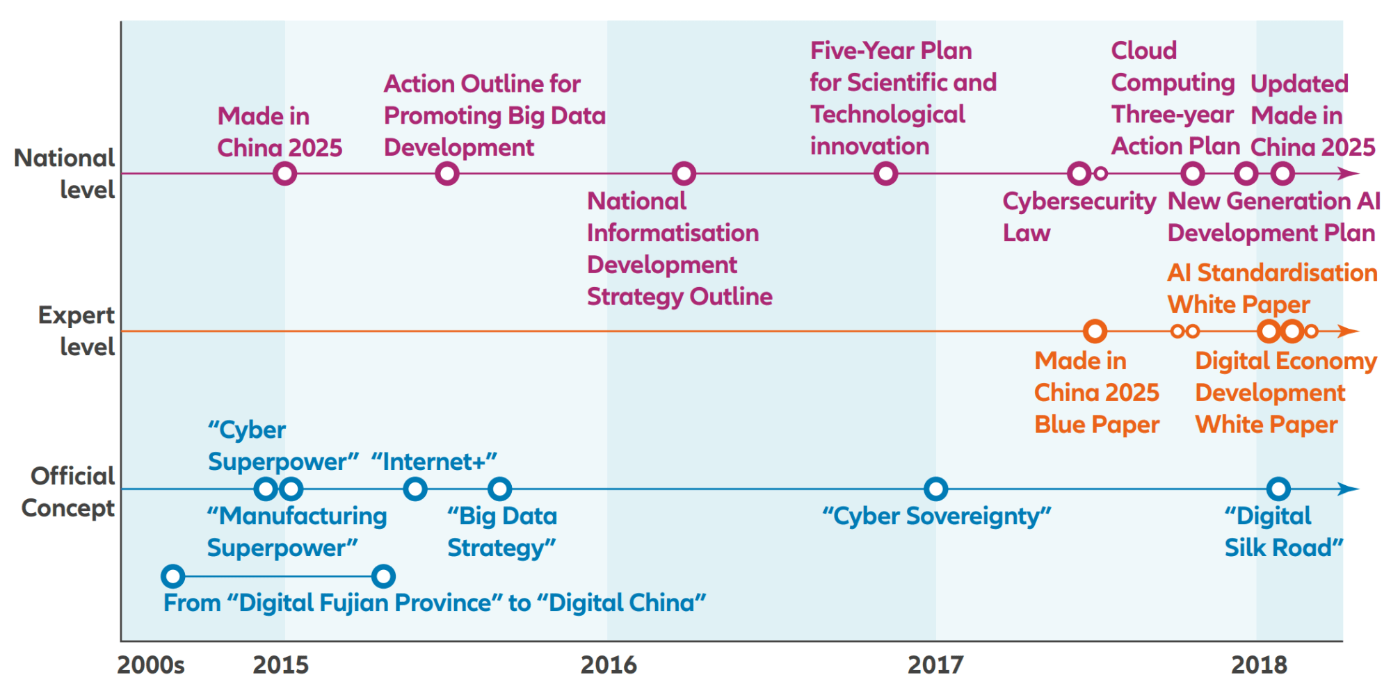 Exhibit 1: The making of China’s digital ambitions