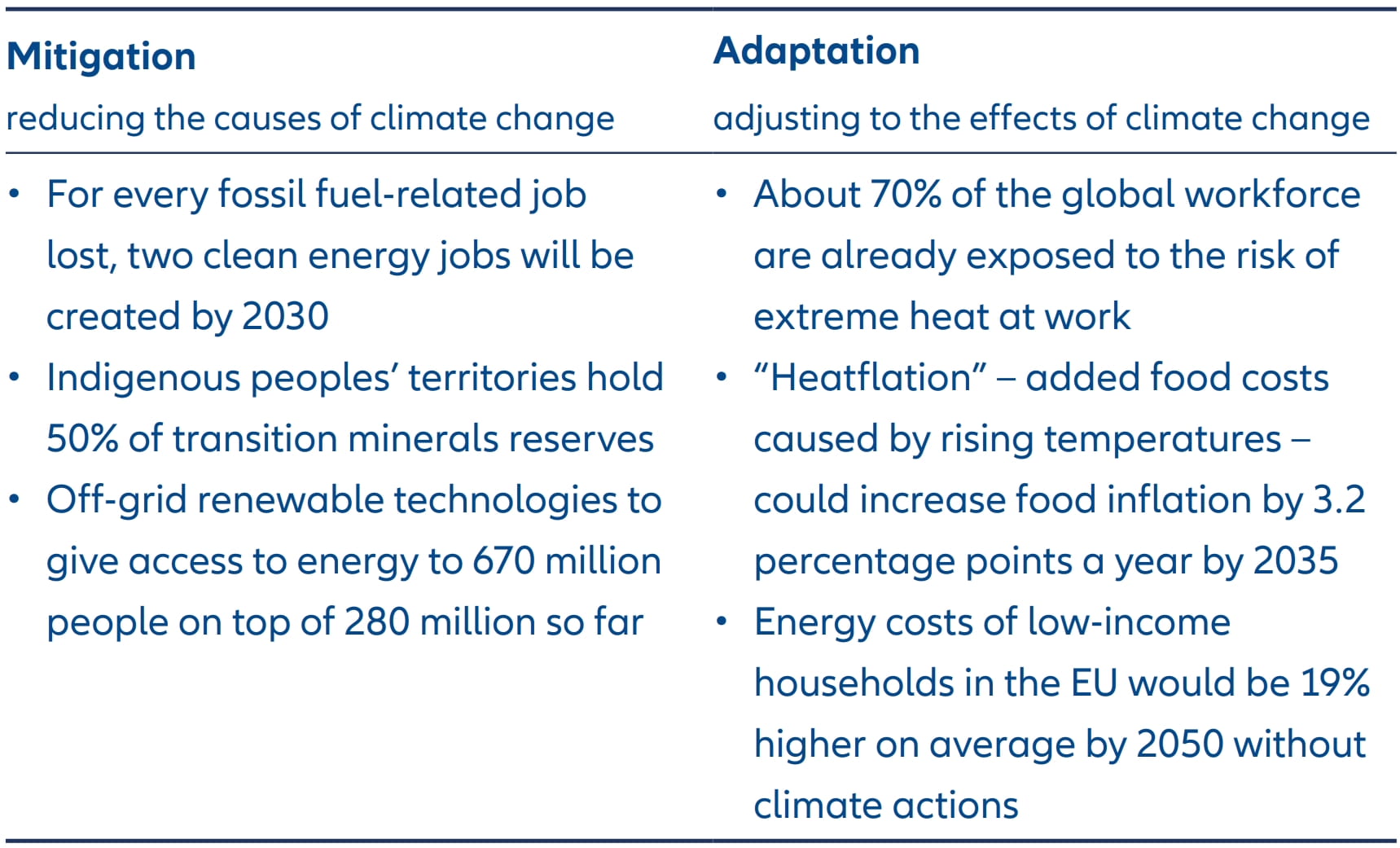 Exhibit 1: Some social impacts of climate actions