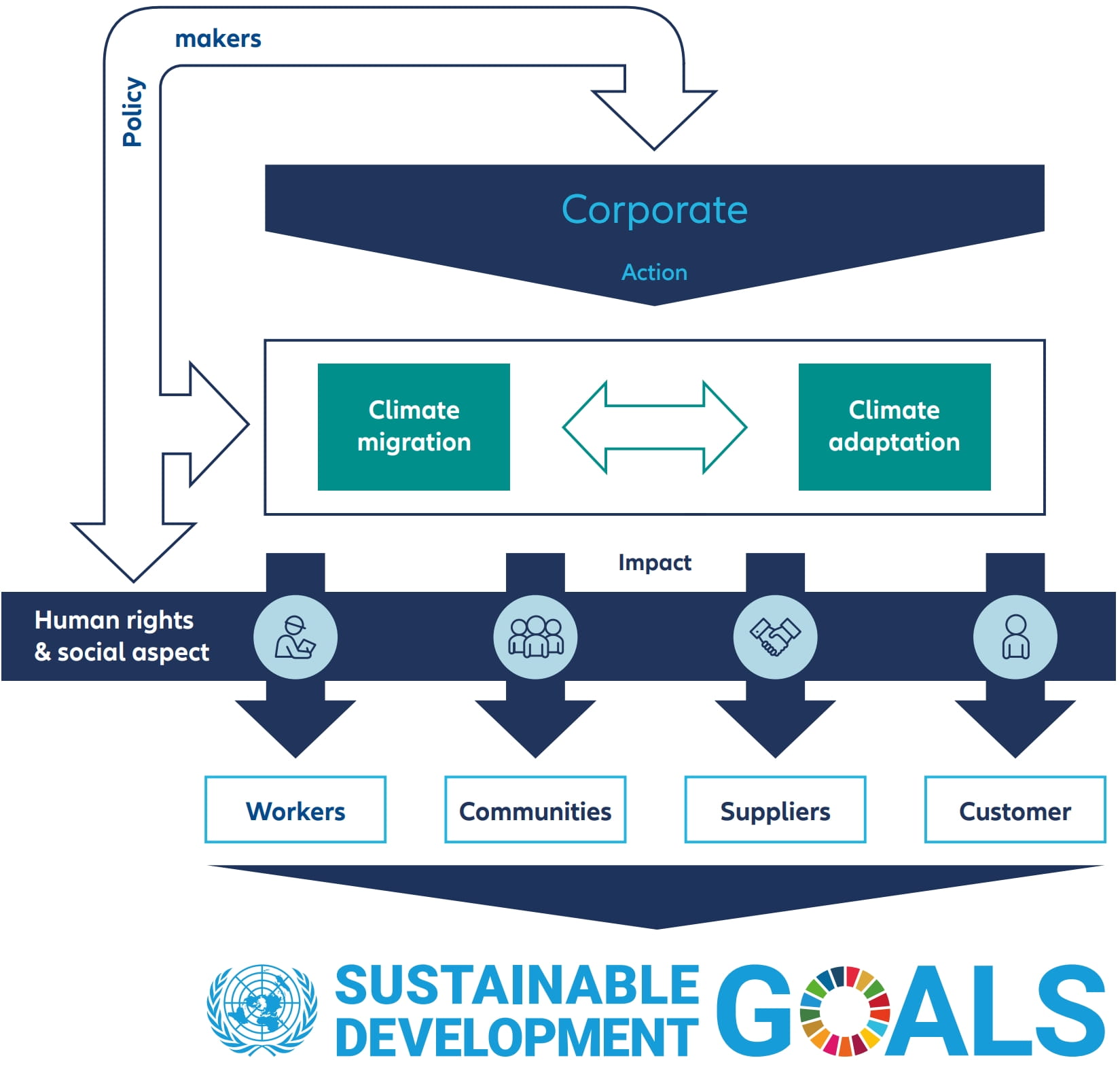 Exhibit 2: Overview of “just transition”
