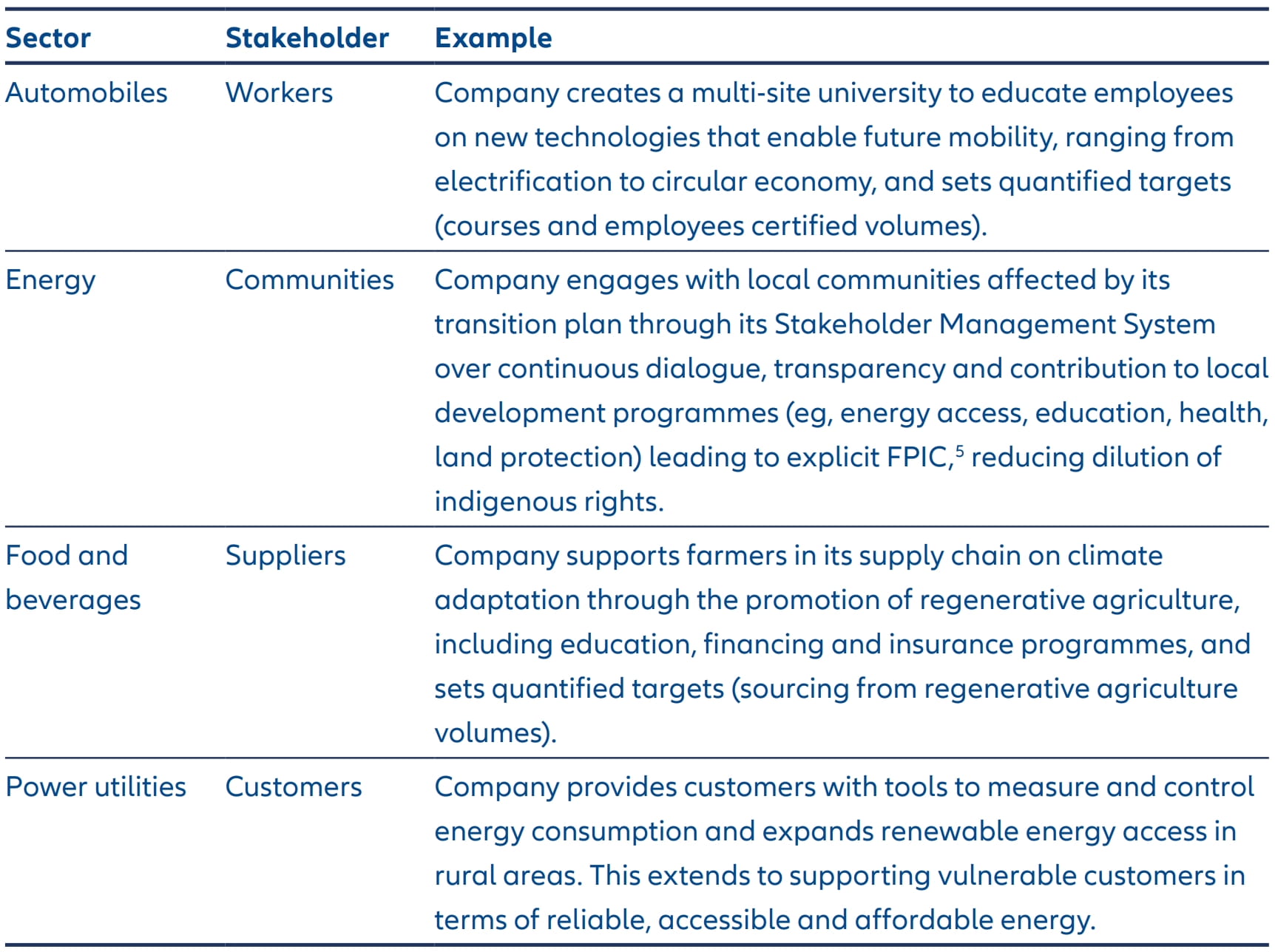 Exhibit 3: Examples of corporate actions to support a just transition
