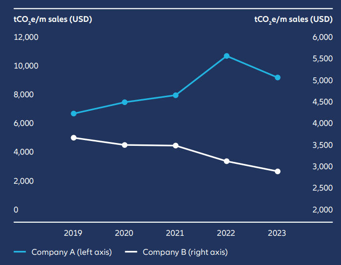Figure 2: STEM Graduates as percentage of total