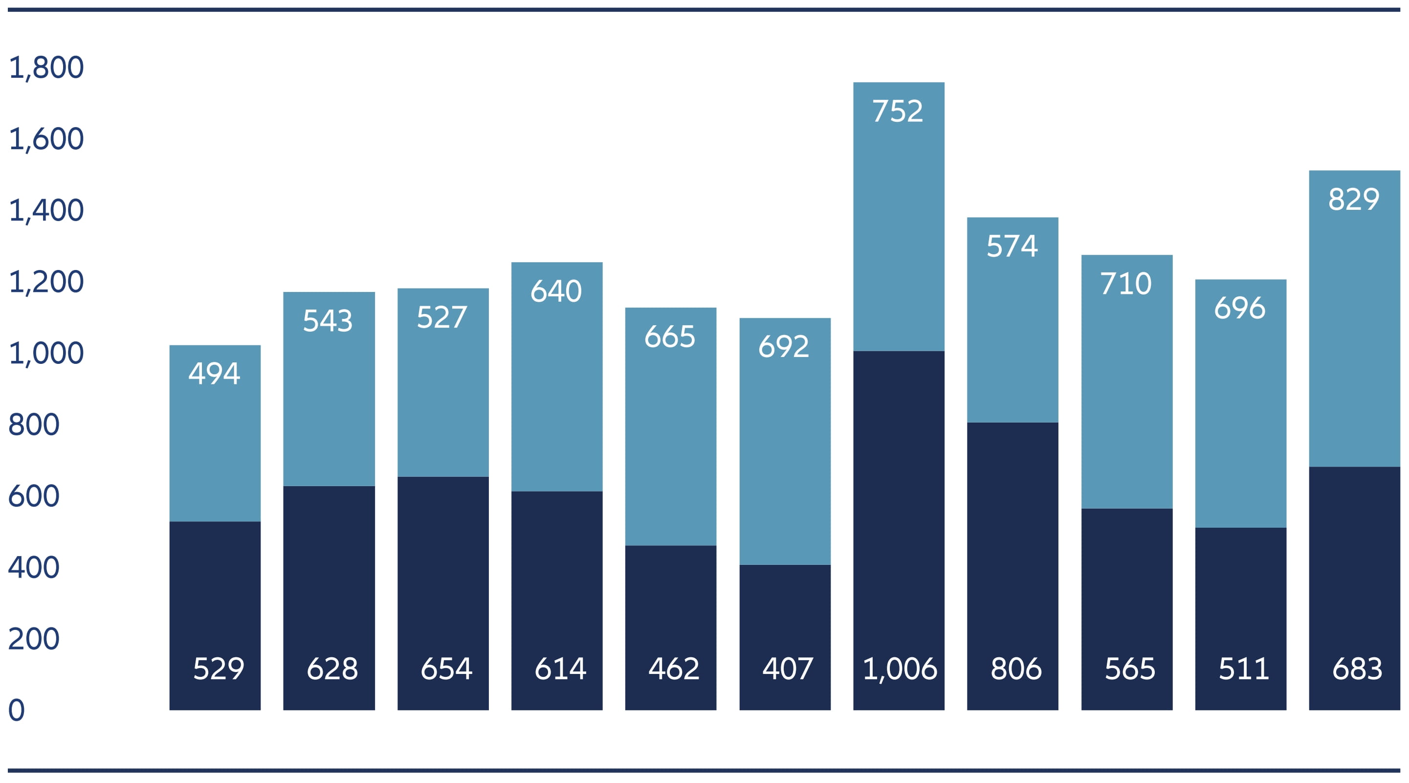 Exhibit 3: Gross issuance set to reach highest level since 2020