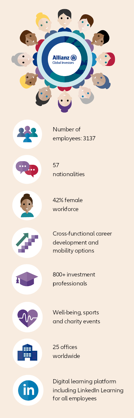 Your career at Allianz Global Investors - infographic